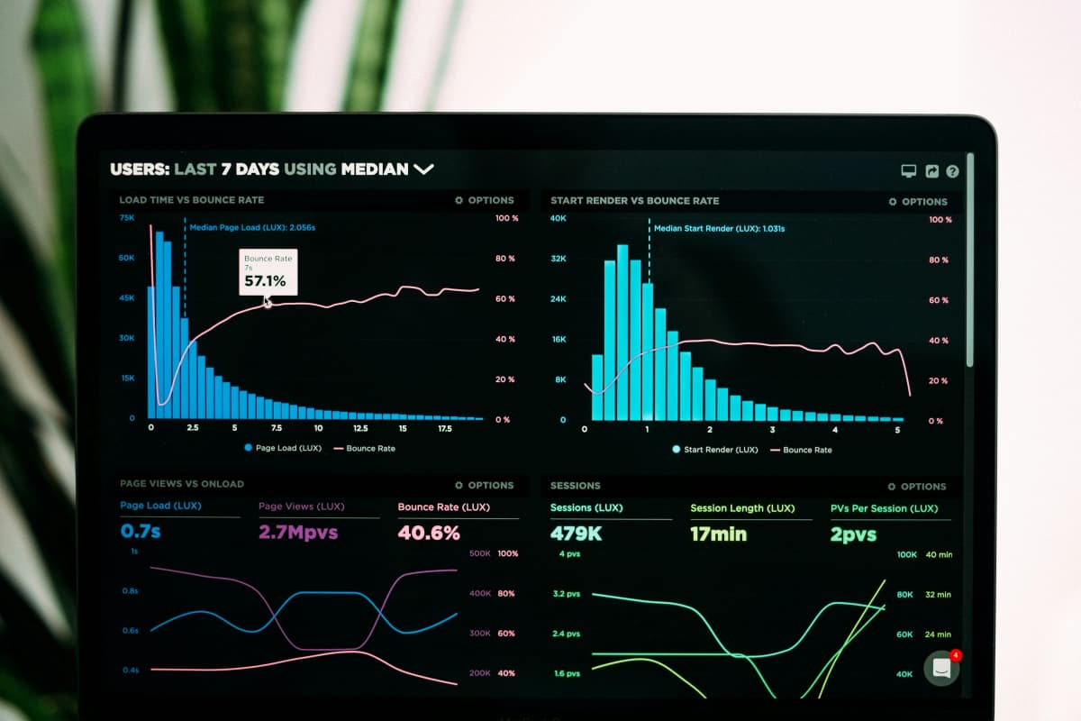 Review and Track Performance by Using Google Analytics